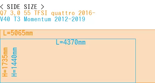 #Q7 3.0 55 TFSI quattro 2016- + V40 T3 Momentum 2012-2019